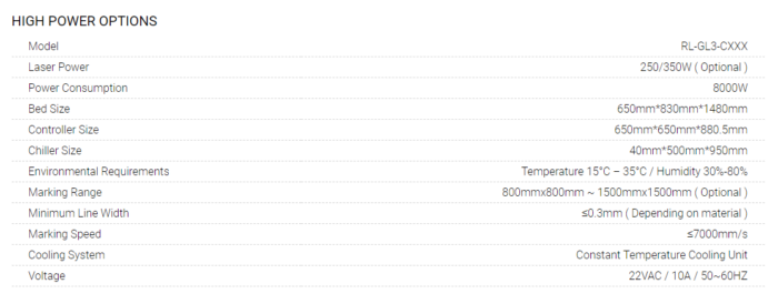 Galvo High Power Specs