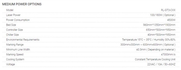 Galvo Medium Power Specs