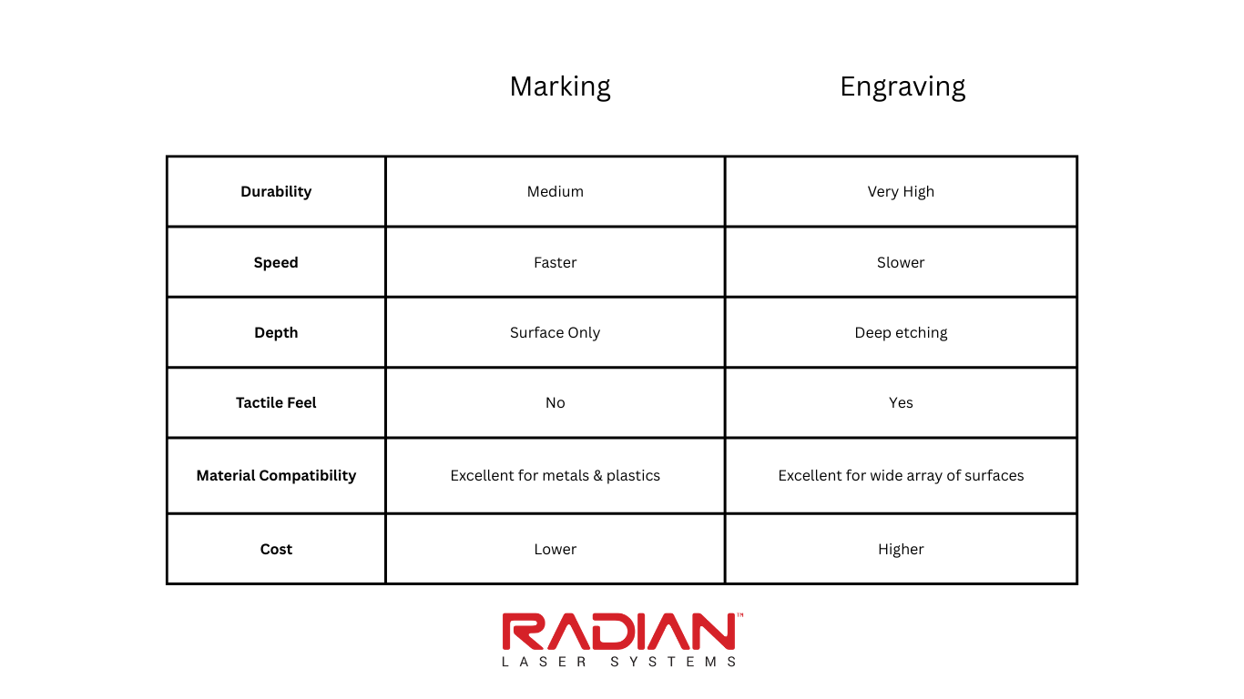 Marking vs Engraving