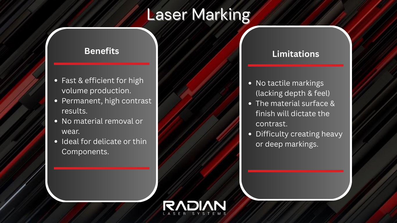 Laser Marking